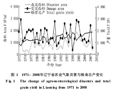 �D1 1971~2008���|��ʡ�r�I����ĺ��c�Zʳ���a׃��
