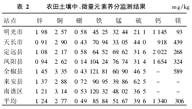 ��2 �r(n��ng)�������С�΢��Ԫ���B(y��ng)�ֱO(ji��n)�y(c��)�Y(ji��)��