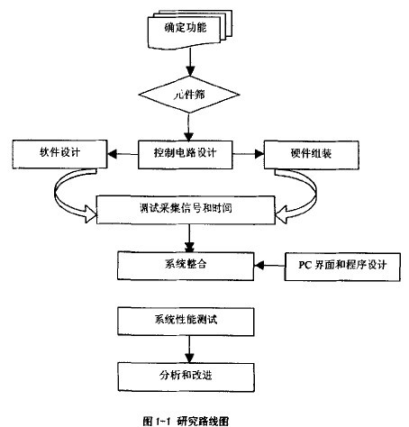 �D1 �~��e�z�y�x���о�·���D