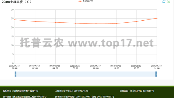 �o���r(n��ng)�I(y��)����C�ϱO(ji��n)�y(c��)վܛ������D2