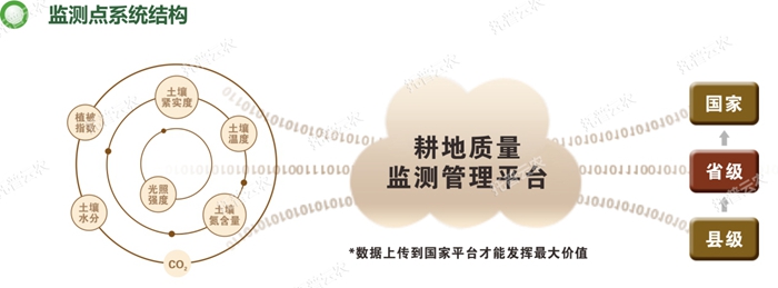 �����|(zh��)���O(ji��n)�y�c(di��n)ϵ�y(t��ng)�Y(ji��)��(g��u)