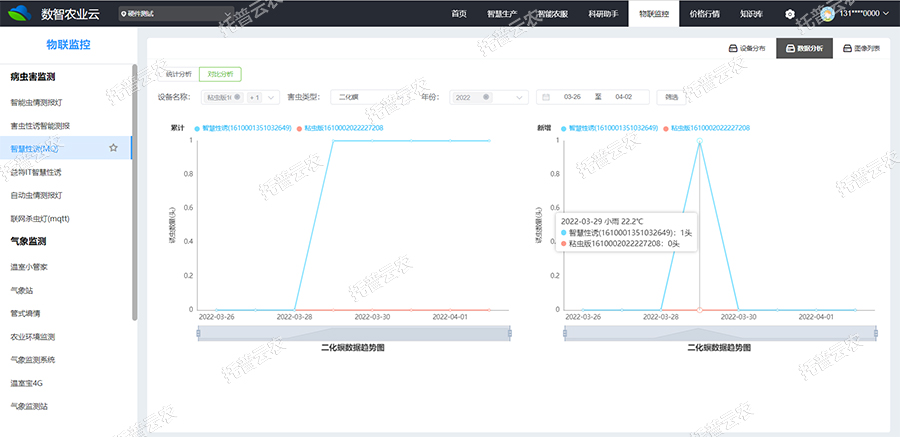 ���ȷ���