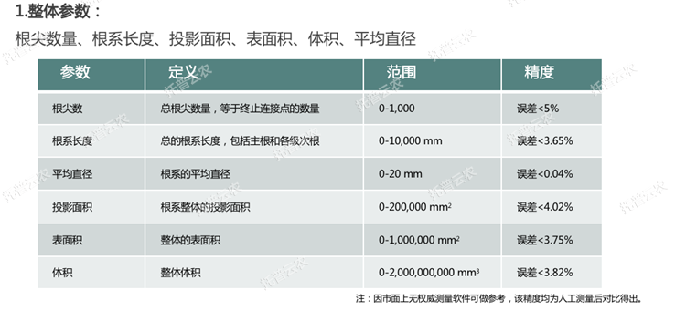 ��ϵ�����x���w��������